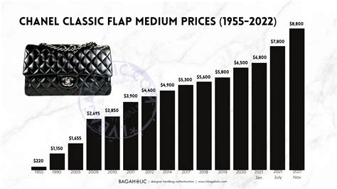 chanel bag average price